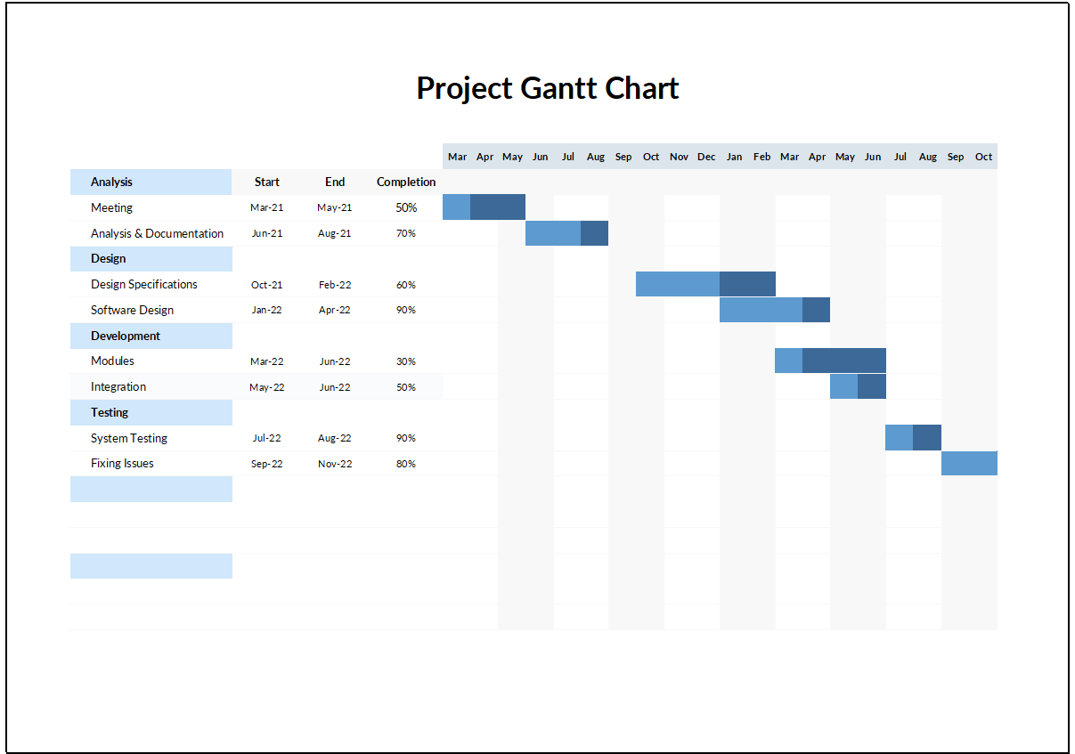 Simple Project Gantt Chart Feature Image