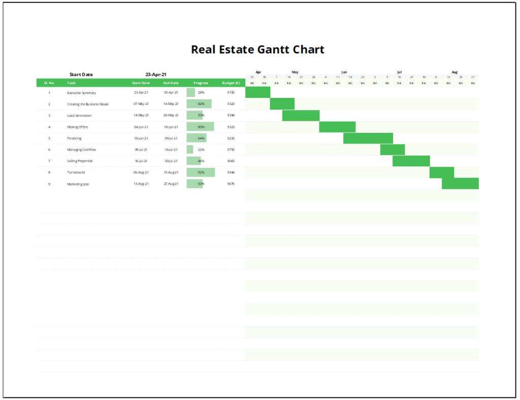 Simple Real Estate Gantt Chart Feature Image