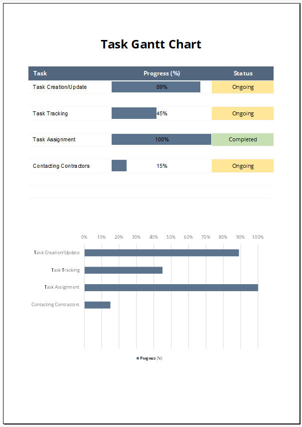 Simple Task Gantt Chart