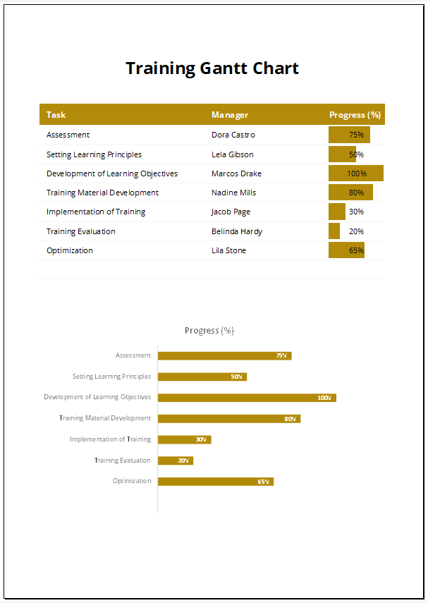 Simple Training Gantt Chart
