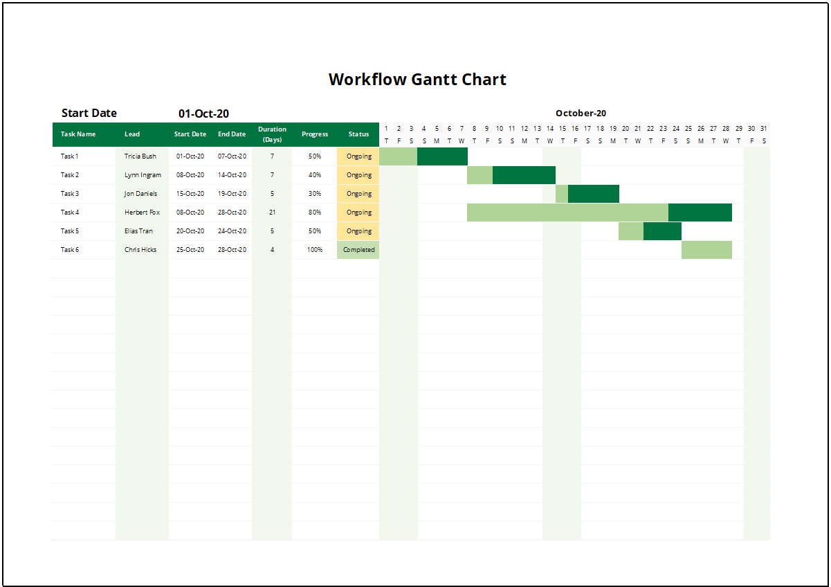 Simple Workflow Gantt Chart