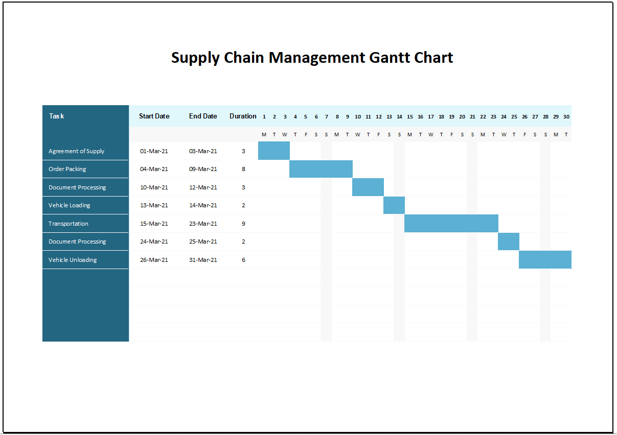 Supply Chain Management Gantt Chart