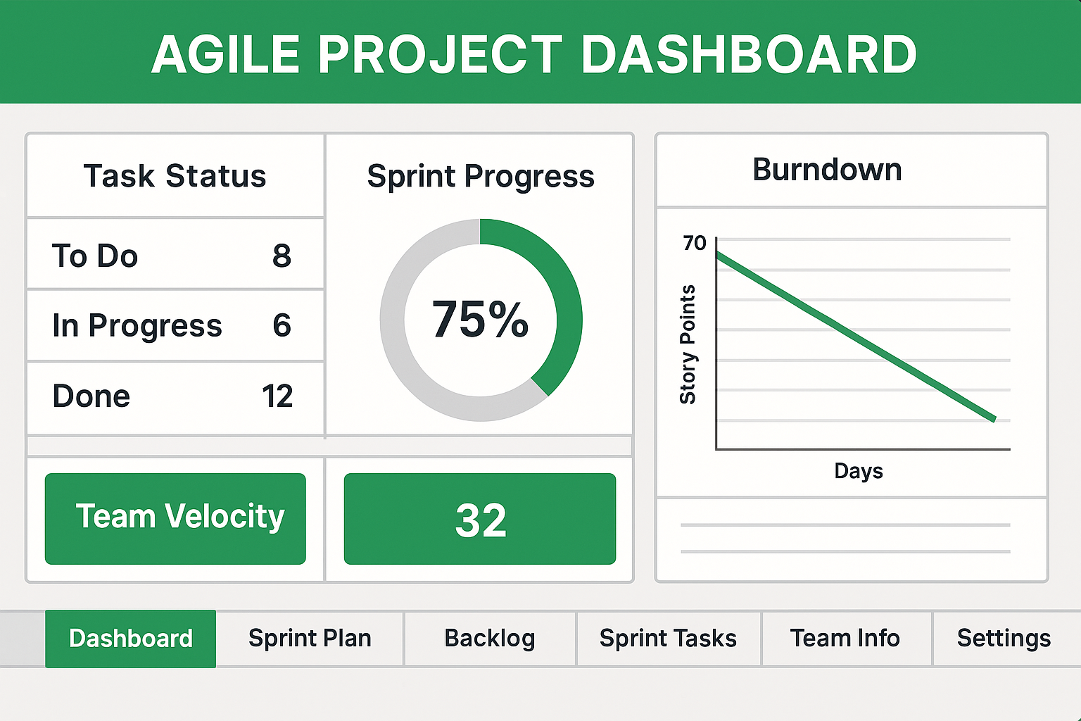 Agile Project Dashboard Template