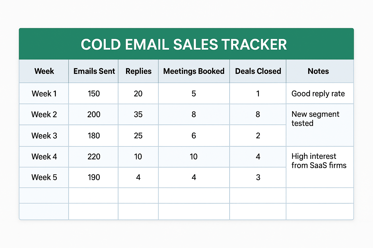 Cold Email Sales Tracker Excel Format Feature Image - Copy