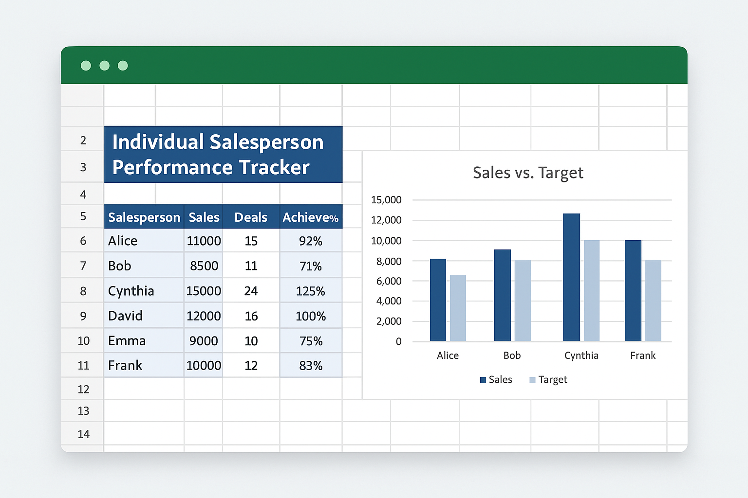 Individual SalesPerson Performance Tracker Excel Template Feature iMage