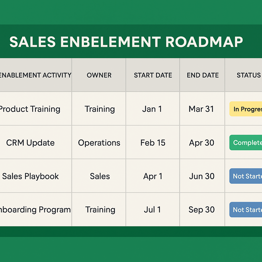 Sales Enablement Roadmap Excel Template Feature Image