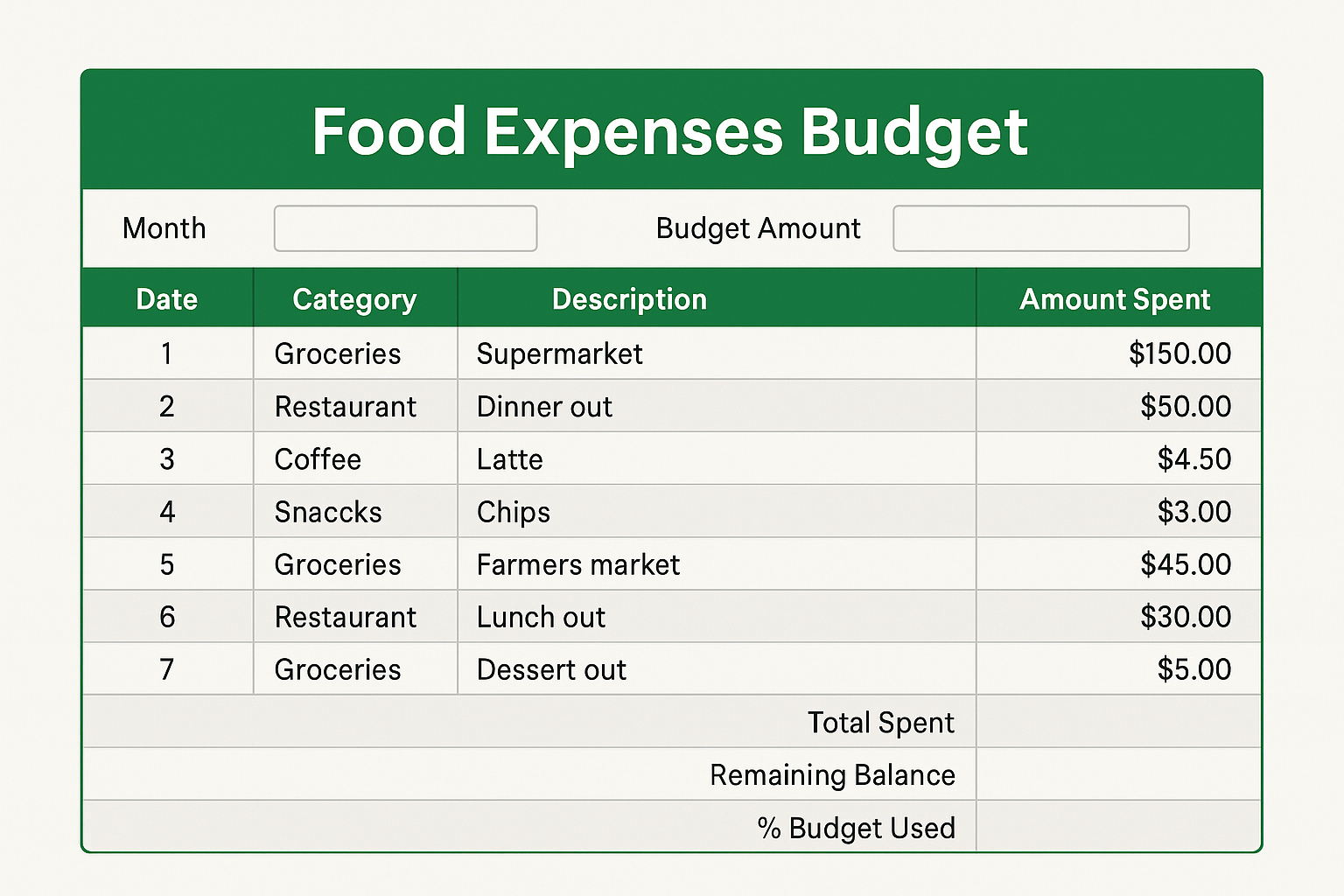 Food Expenses Budget Excel Template Feature Image