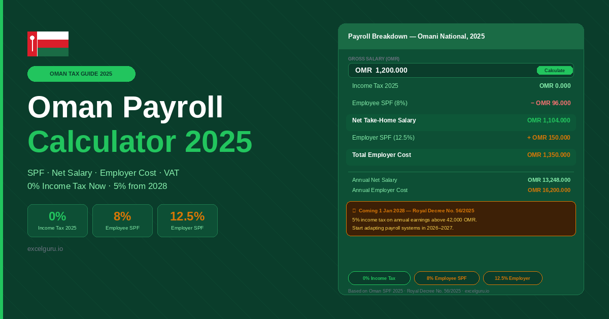 Oman Tax 2025 Guide and Calculator for salary tax social contributions employer payroll costs and VAT calculations