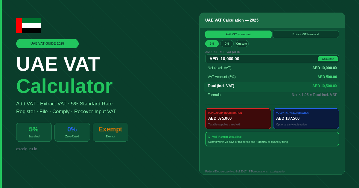 UAE VAT Guide and Calculator for calculating VAT inclusive and exclusive prices and understanding UAE VAT rates