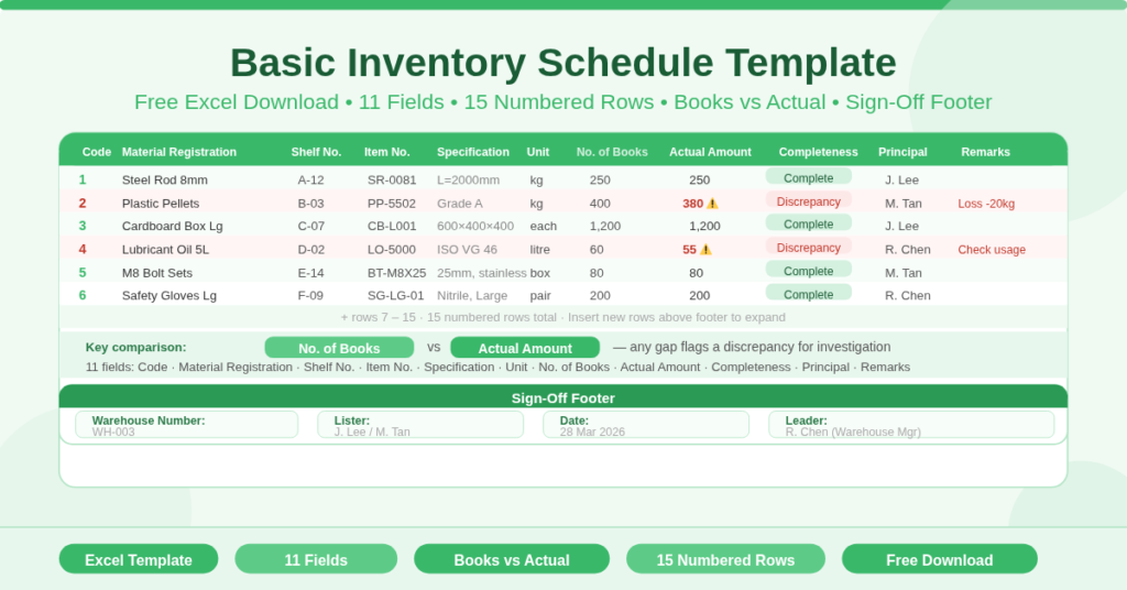 Basic Inventory Schedule Template
