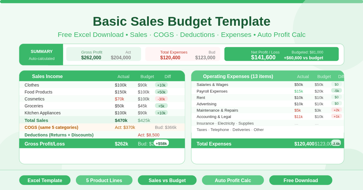 Basic Sales Budget Template