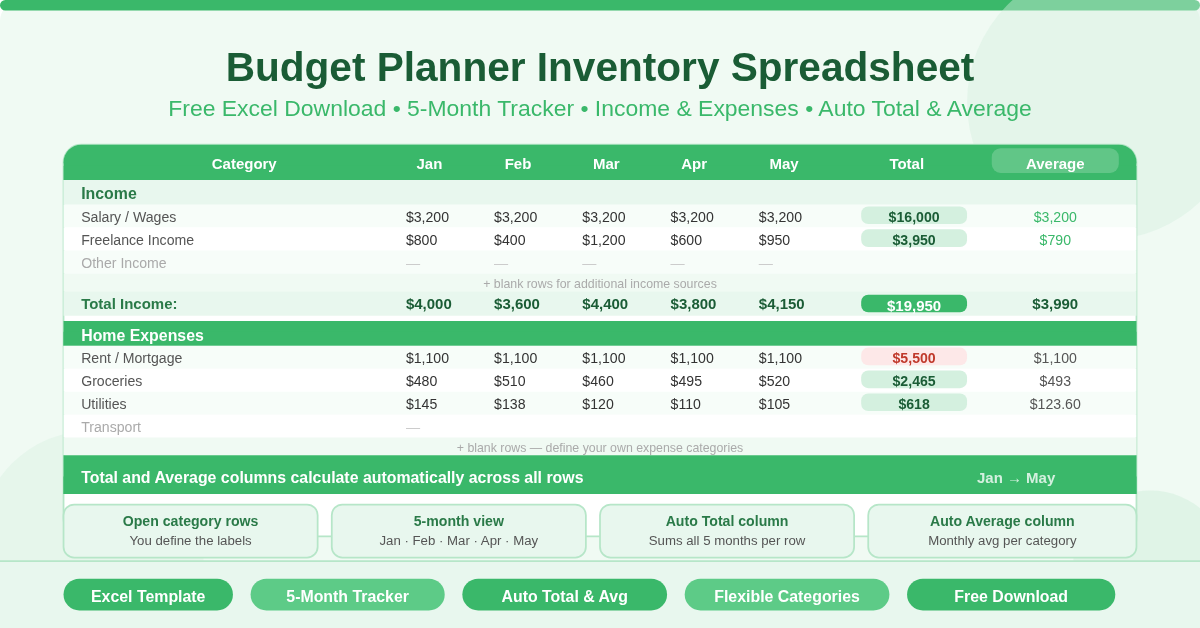 Budget Planner Inventory Feature Image