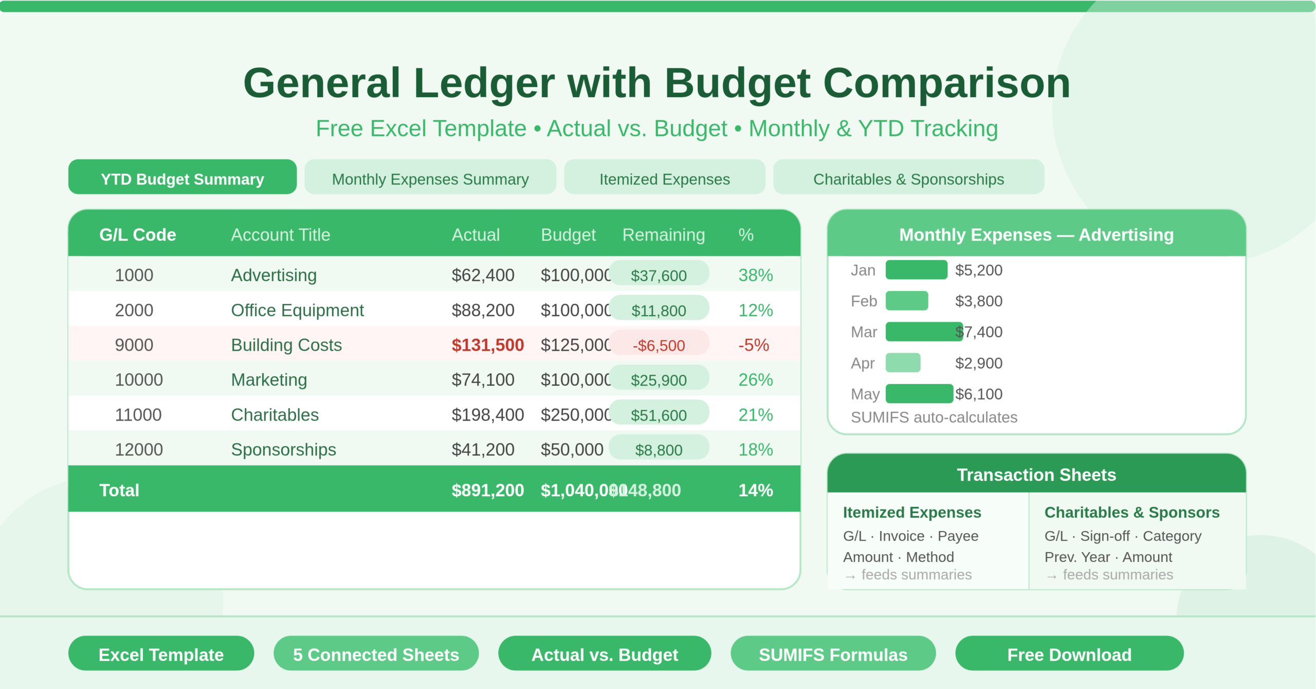 General Ledger with Budget Comparison