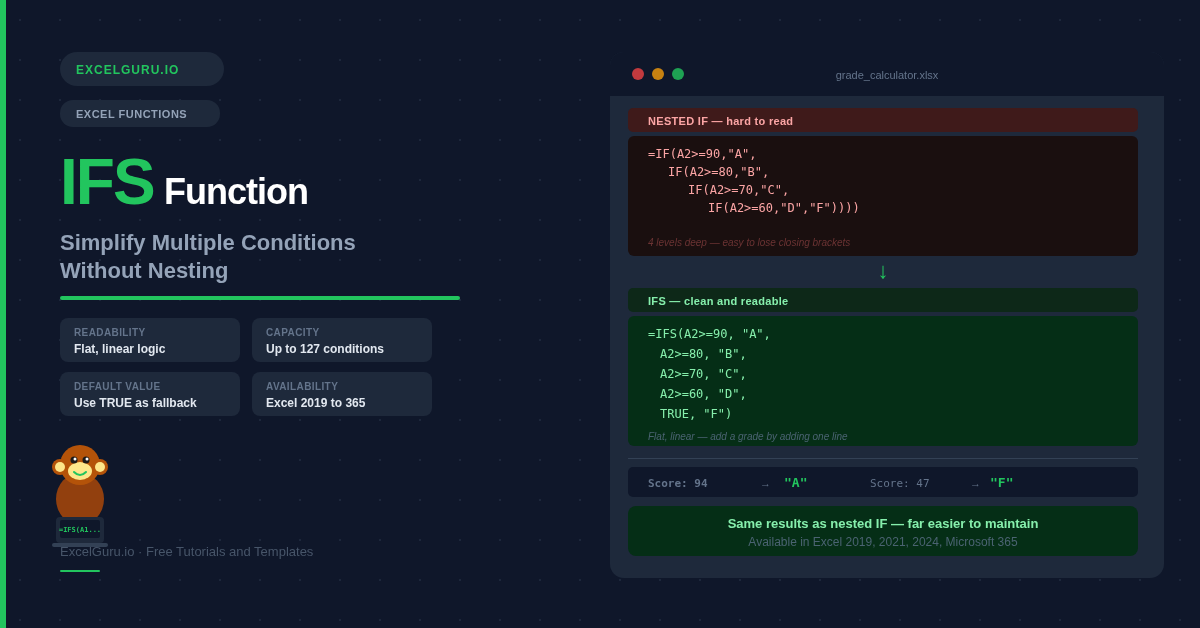 IFS Function in Excel Blogpost Feature Image