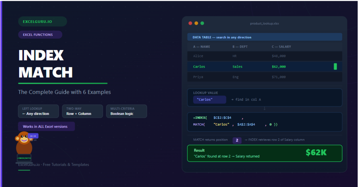 INDEX MATCH in Excel Blogpost Feature Image