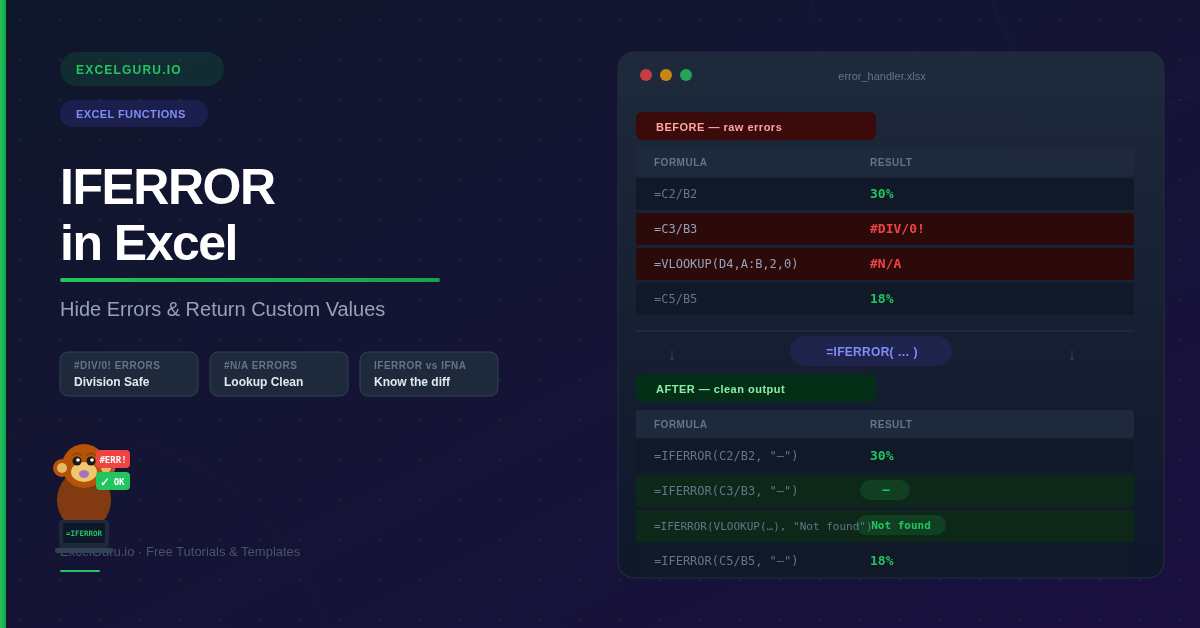 If Error in Excel Blogpost Feature Image