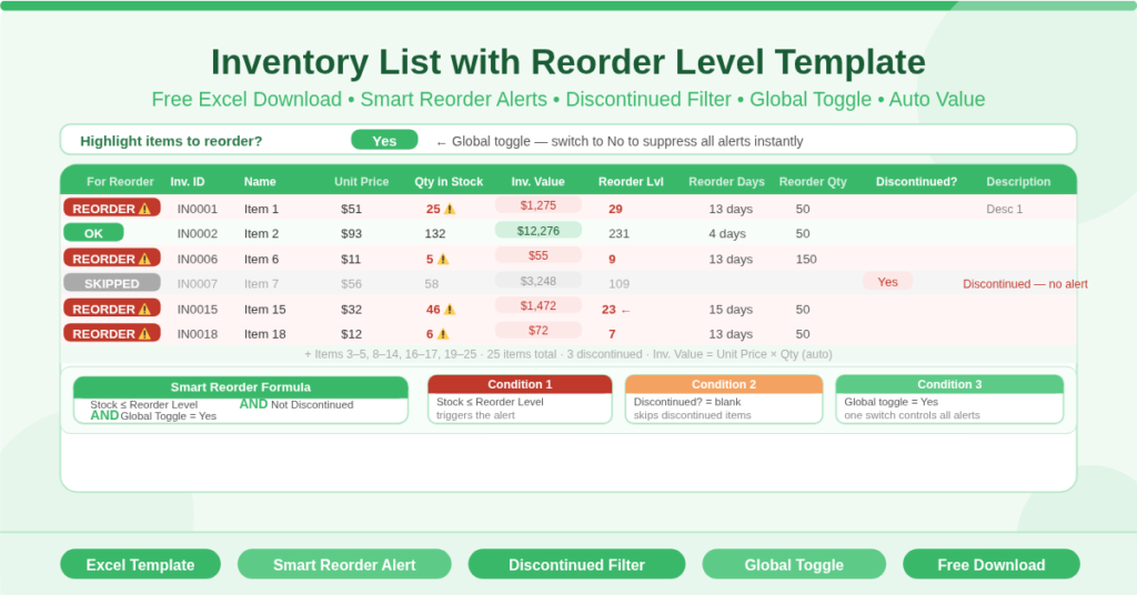 Inventory List with Reorder Level – Smart Reorder Alert Tracker