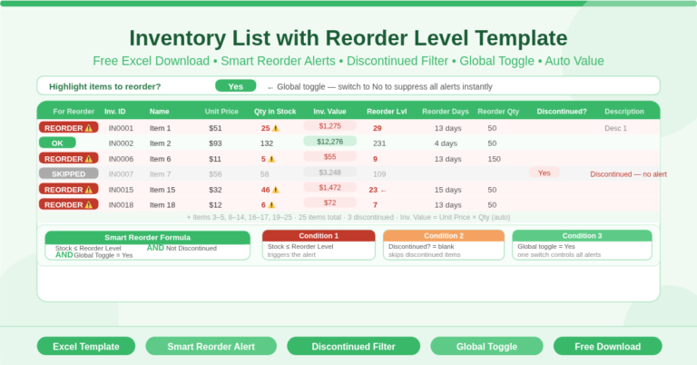 Inventory List with Reorder Level – Smart Reorder Alert Tracker
