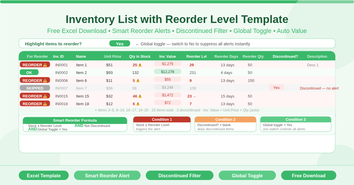 Inventory List with Reorder Level Template Feature Image