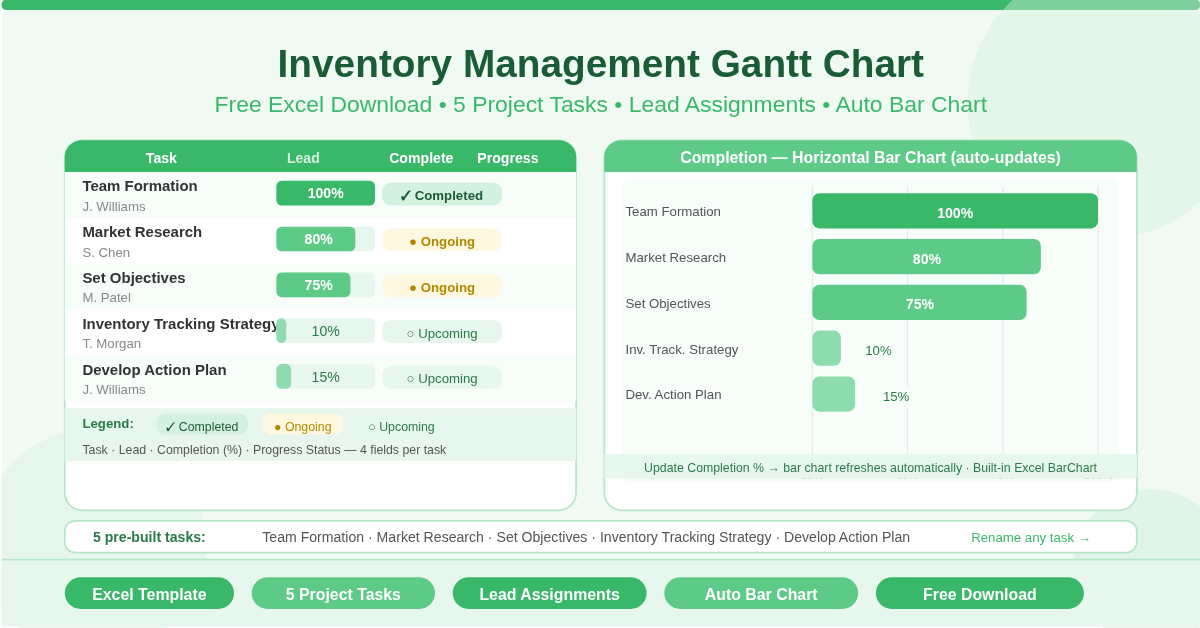 Inventory Management Gantt Chart Feature Image