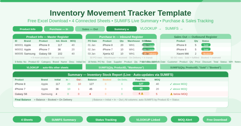 Inventory Movement Tracker Template – Stock Tracker