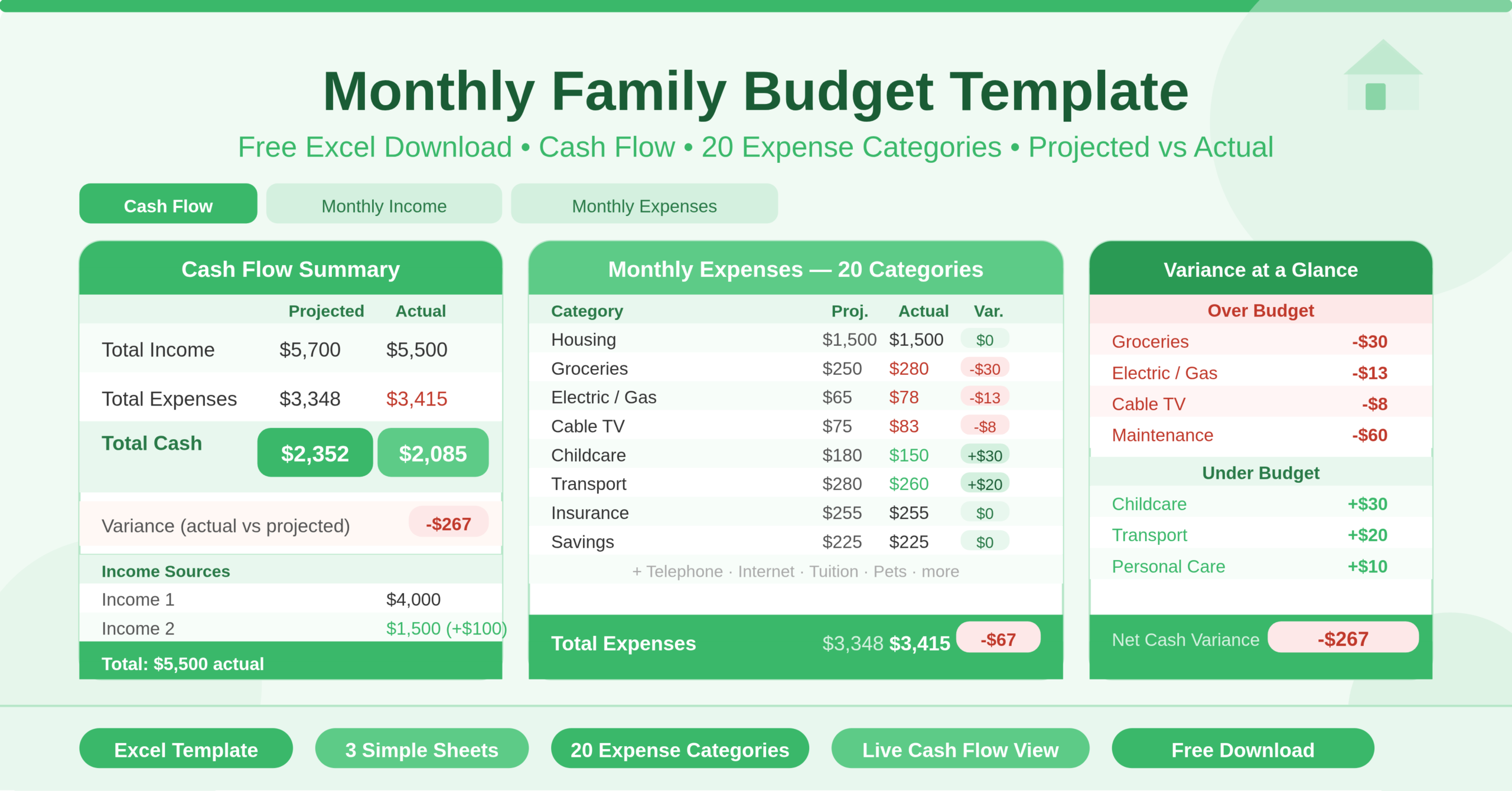 Monthly Family Budget Template