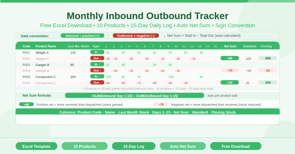 Monthly Inbound Outbound Tracker in Excel for Movement