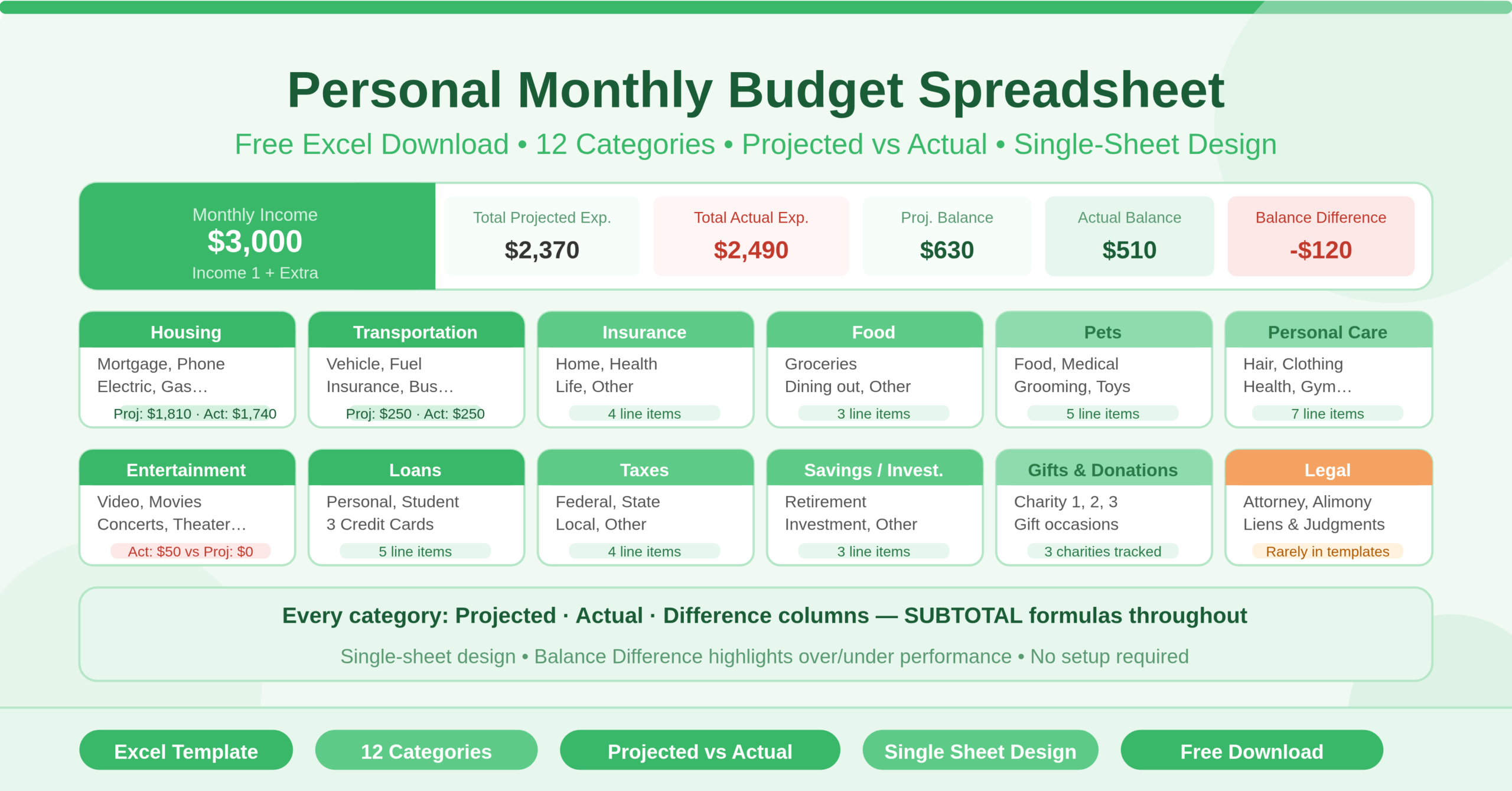 Personal Monthly Budget Template