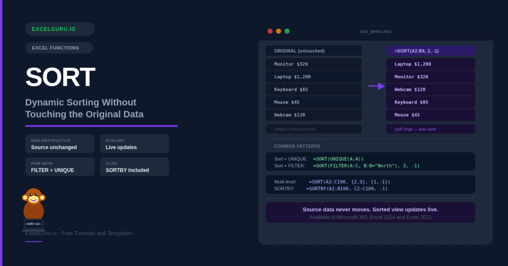 SORT ( ) : Dynamic Sorting Without Touching the Original Data