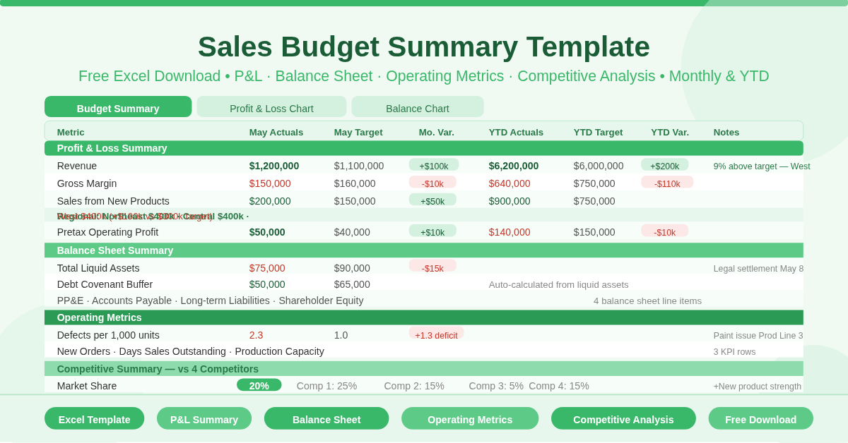 Sales Budget Summary Feature Image