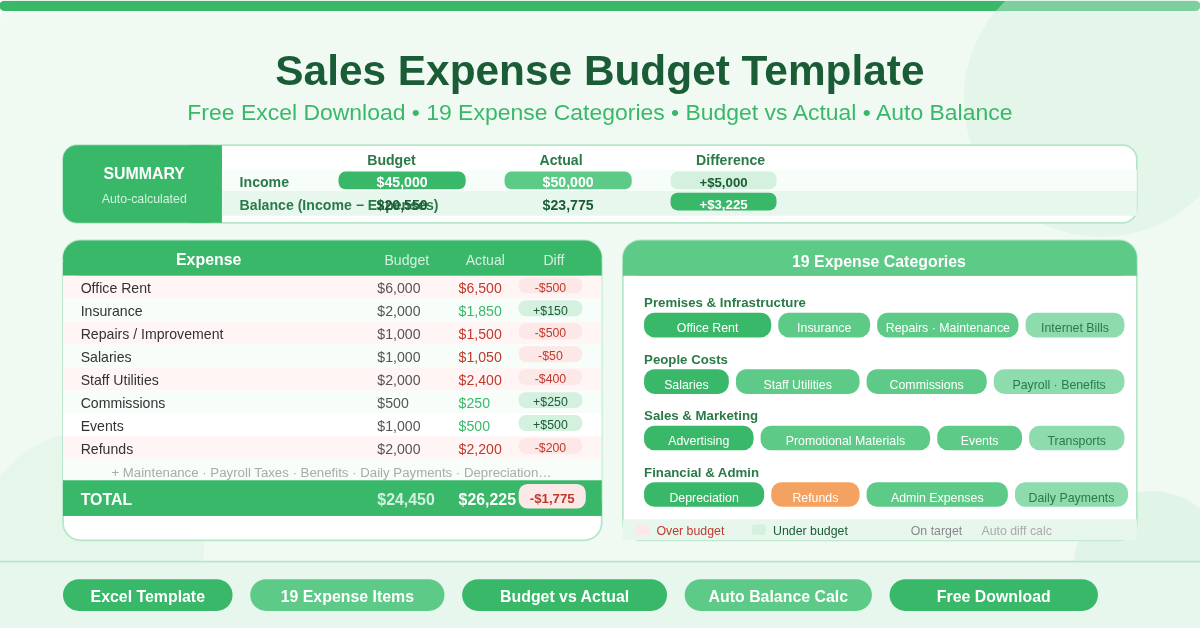 Sales Expense Budget Excel Template Feature Image