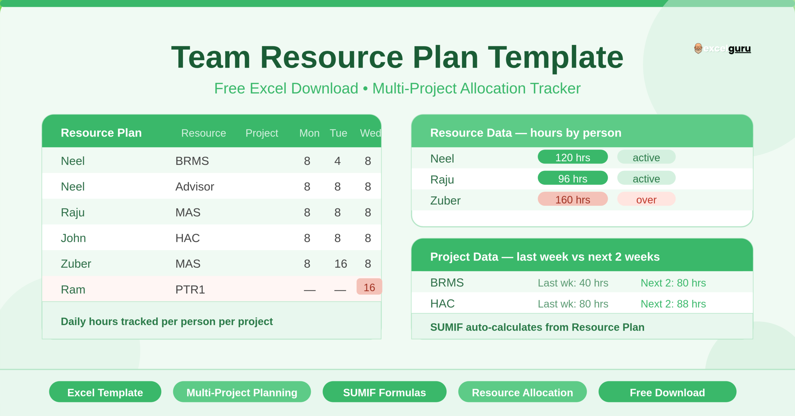 Team Resource Plan Template Excel GUru