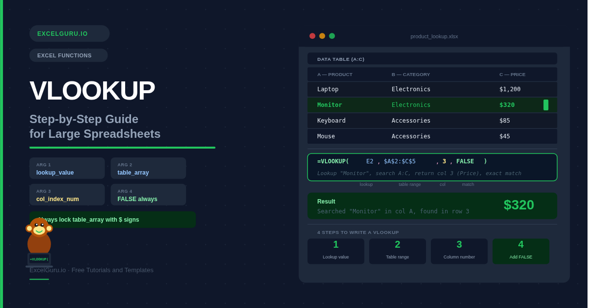 VLOOKUP Formula in Excel Blogpost Feature Image