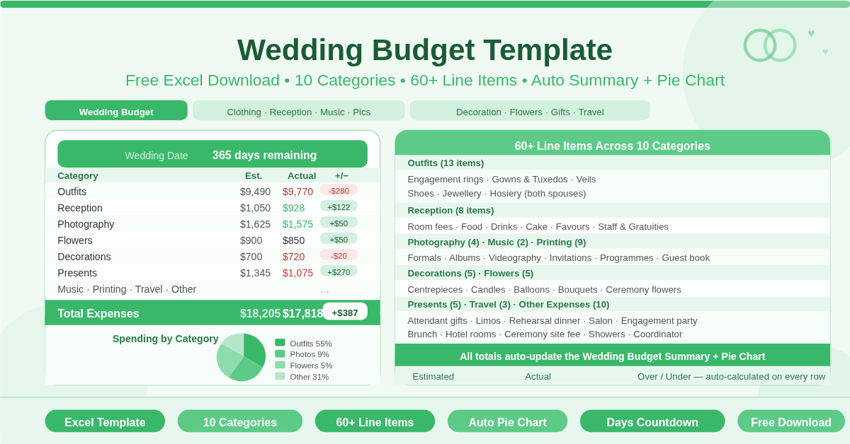 Wedding Budget Template Feature Image
