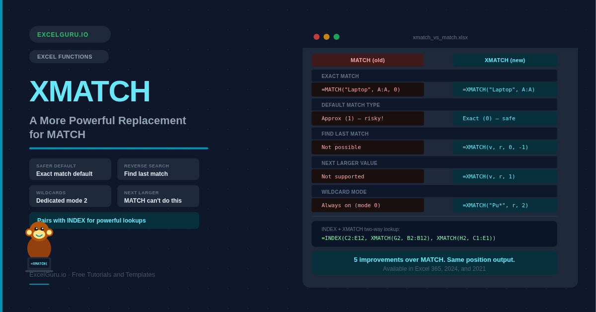 XMATCH Function in Excel Feature Image
