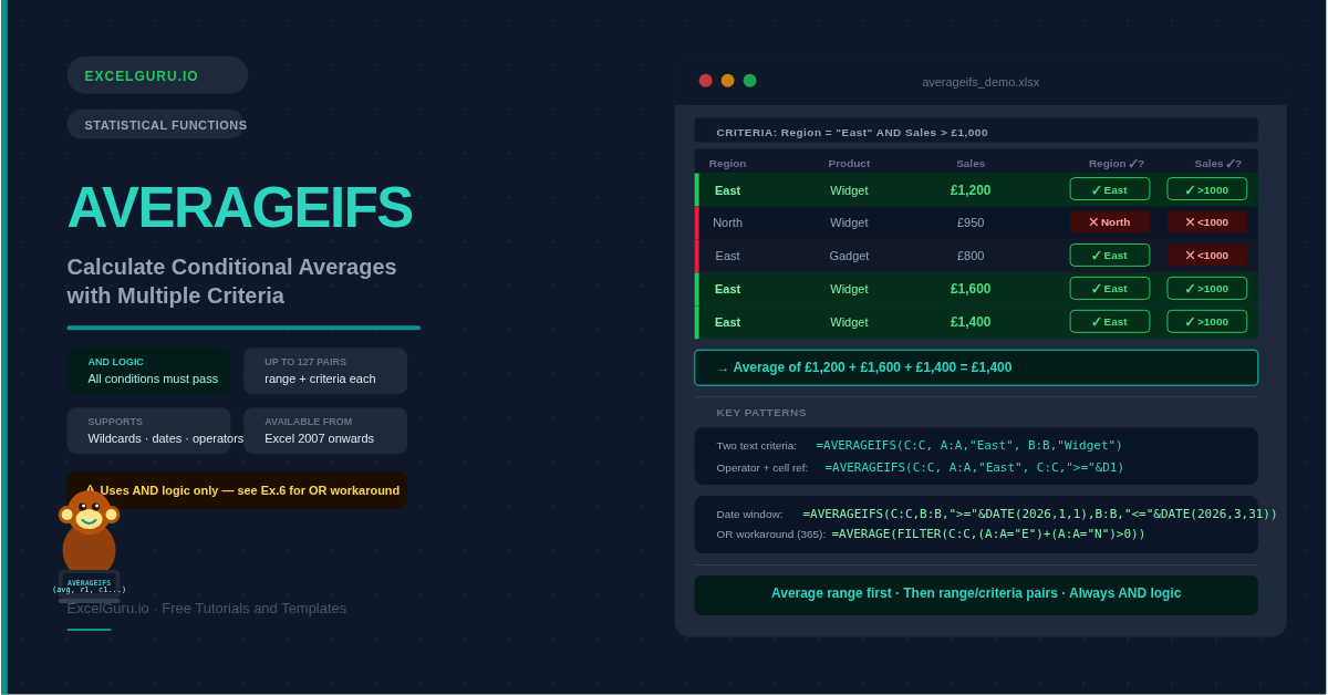AVERAGEIFS Formula in Excel Blogpost Feature Image