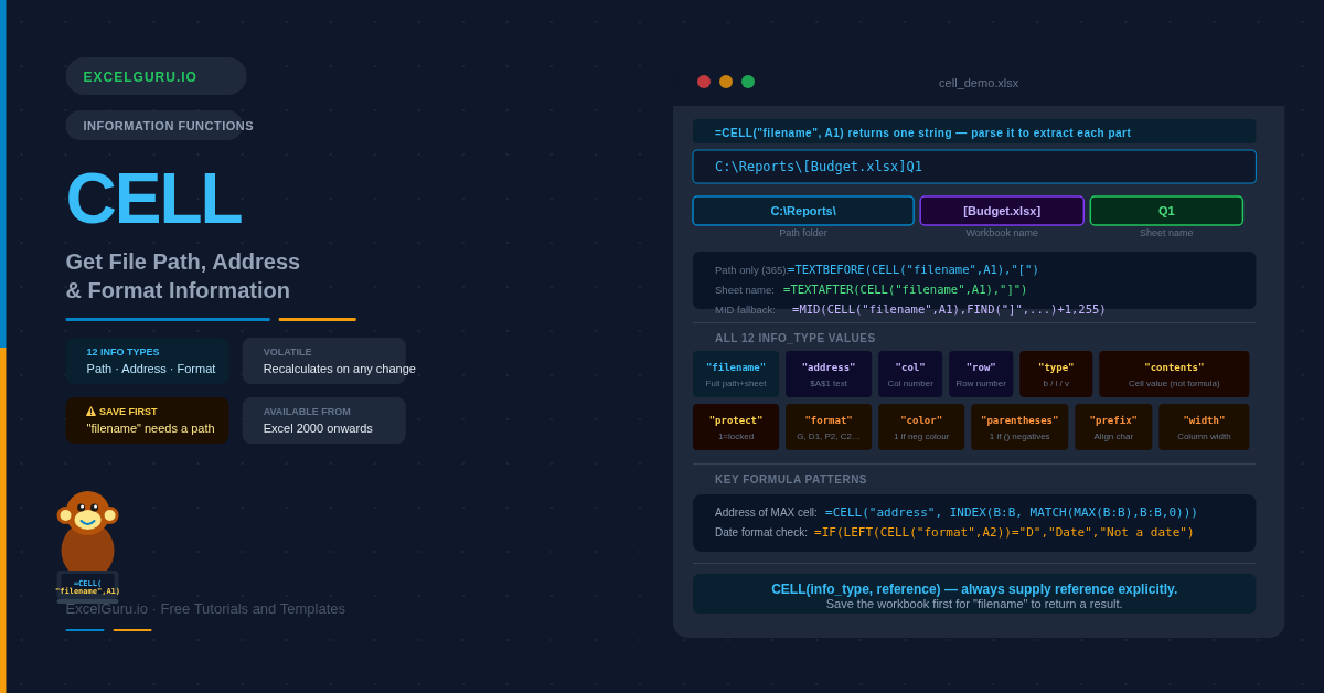CELL Function IN EXCEL Feature Image
