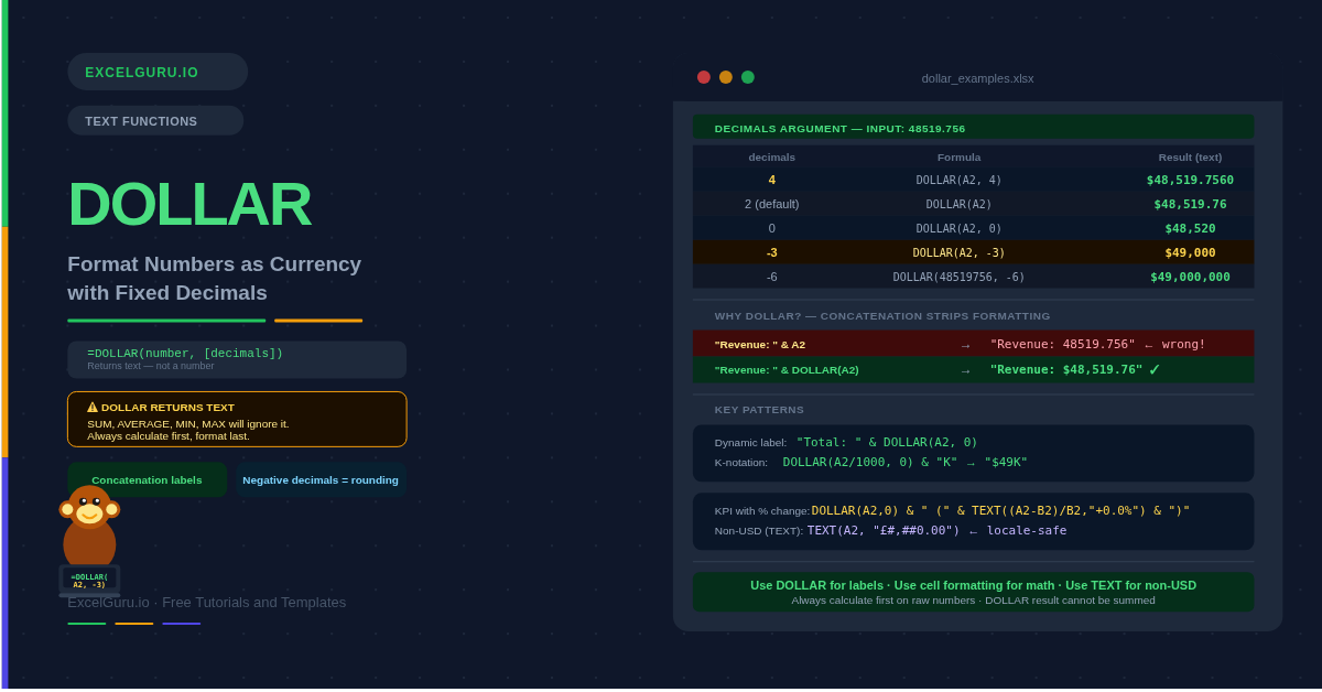 Dollar Function in Excel Tutorial Blog Feature Image