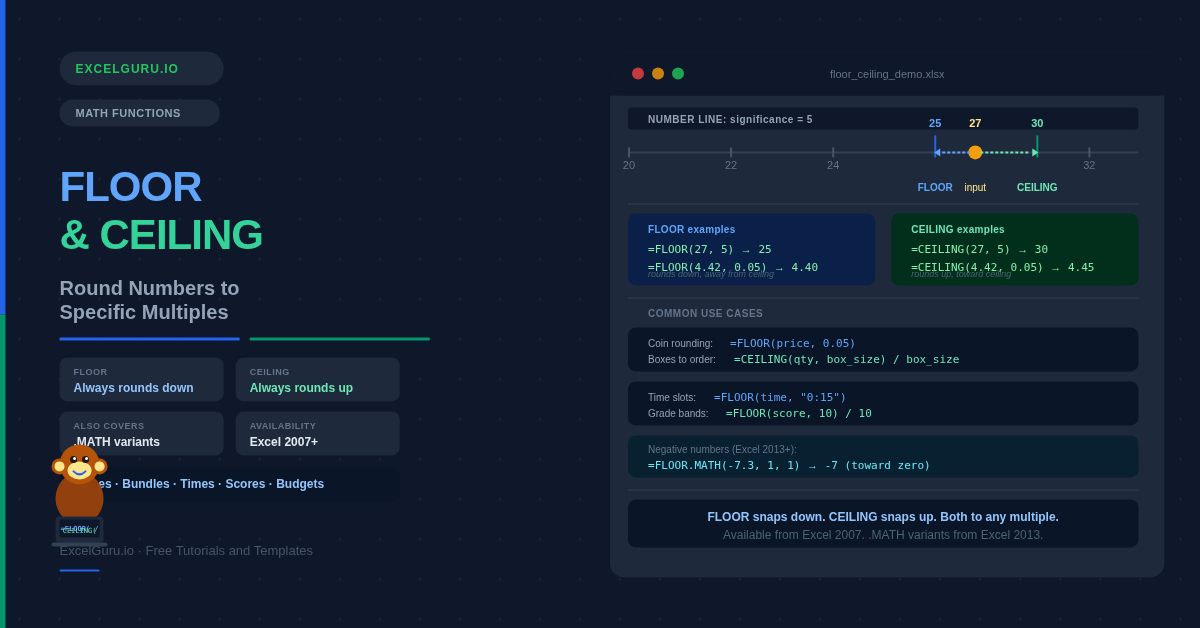 FLOOR and CEILING in Excel feature image for tutorial blog