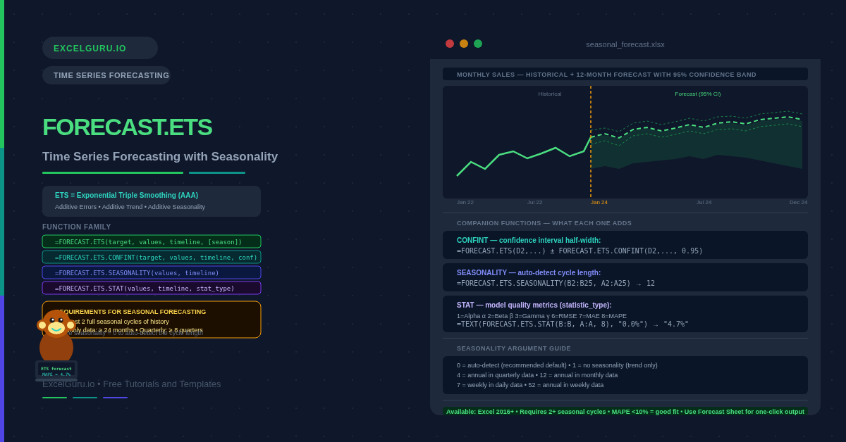 FORECAST.ETS Time Series Forecasting with Seasonality Feature Image for the tutorial blog