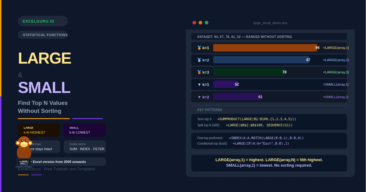 Large and SMALL Formula in Excel Blogpost Feature Image
