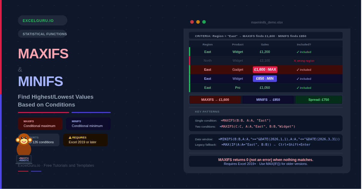 MAXIFS and MINIFS Formula in Excel Blogpost Feature Image