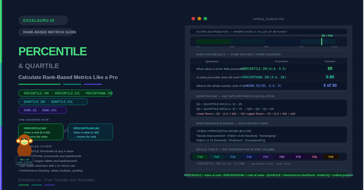 PERCENTILE & QUARTILE_ Calculate Rank‑Based Metrics Like a Pro