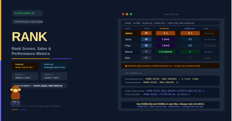 RANK Function: Rank Scores, Sales & Performance Metrics