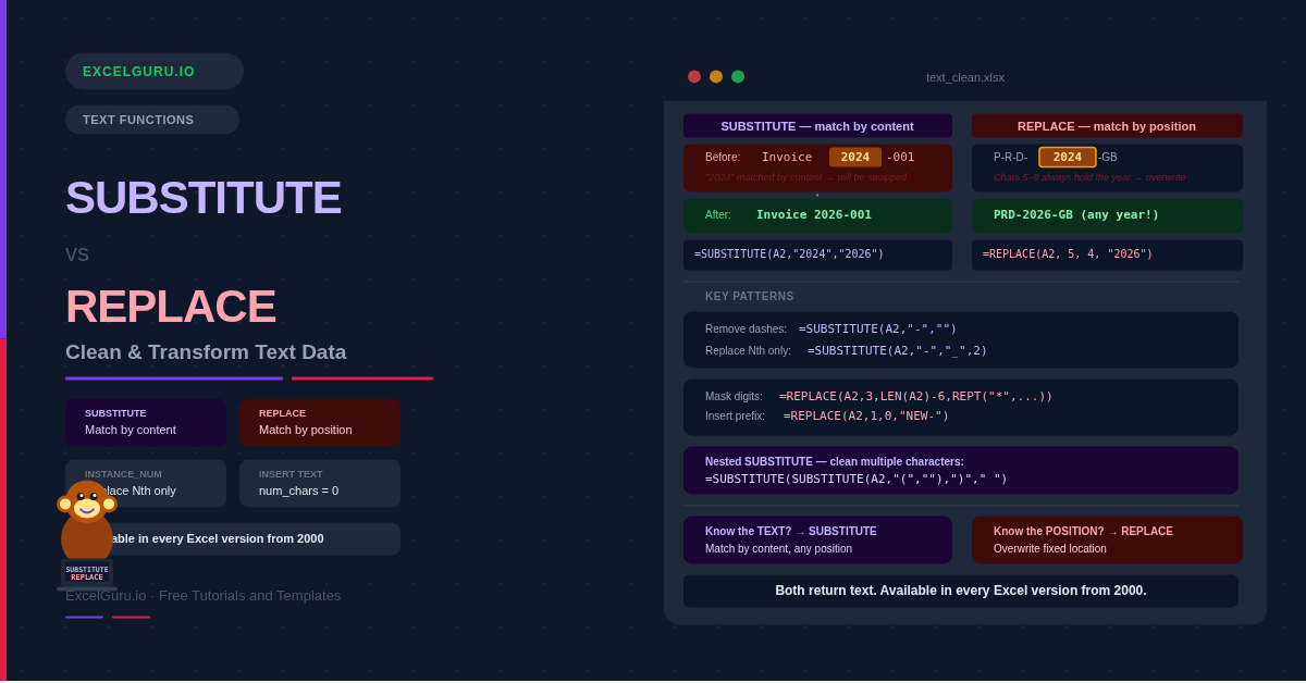 SUBSTITUTE Vs. REPLACE Function in Excel feature image for tutorial blog