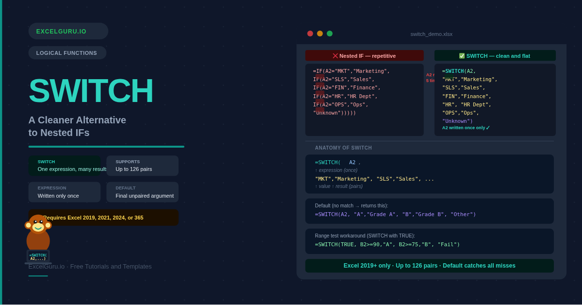 SWITCH Formula in Excel Blogpost Feature Image