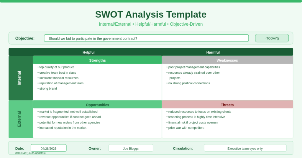 SWOT analysis Excel template showing 2x2 matrix with Strengths, Weaknesses, Opportunities, Threats quadrants, objective line, and TODAY() date function.