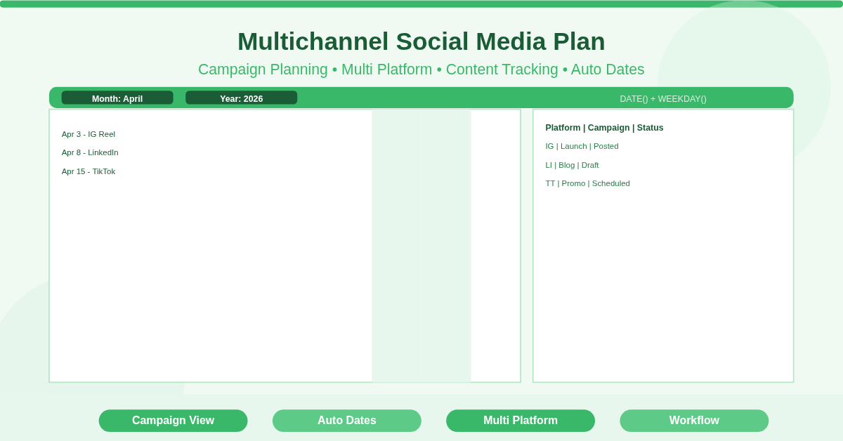 Social Media Multi Channel Media Plan Feature image