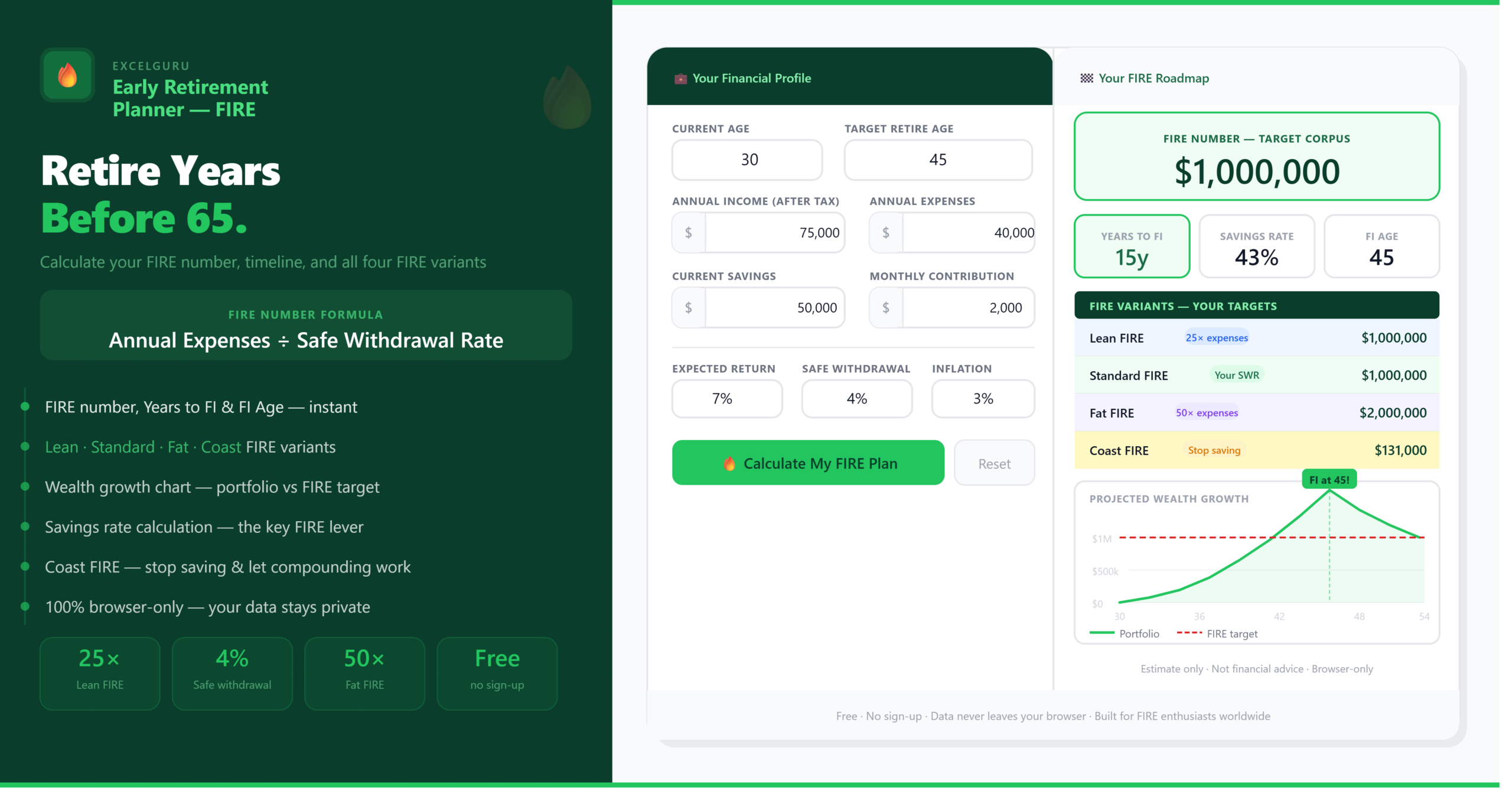 Early Retirement Planner calculator for estimating FIRE target retirement savings investment growth financial independence and retirement timeline