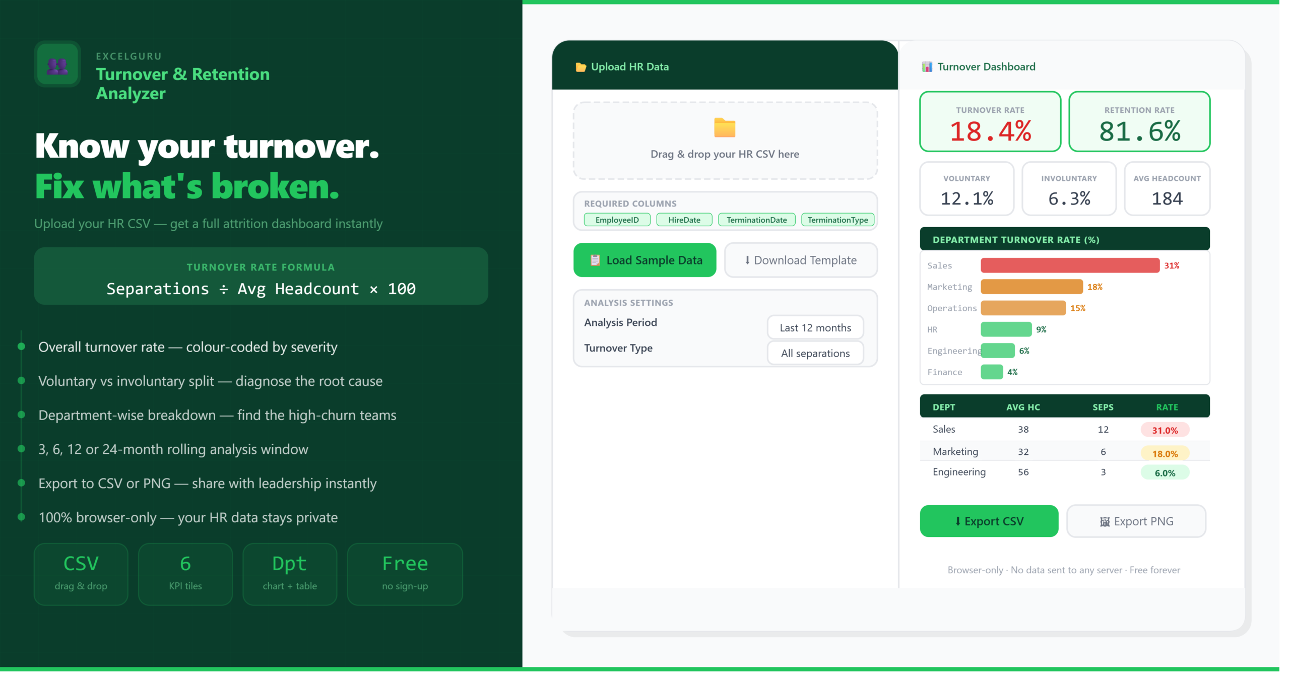 Employee Turnover and Retention Analyzer for calculating turnover rate retention rate employee exits and workforce metrics
